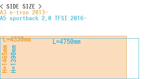 #A3 e-tron 2013- + A5 sportback 2.0 TFSI 2016-